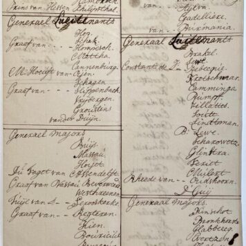 Lijste van de generale promotie 1748.