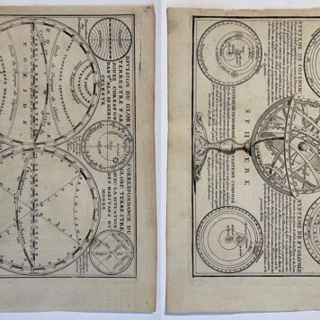 Antique print Celestial and Terrestrial globes
