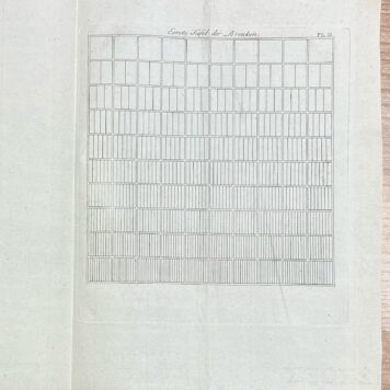 Schoolbook, 1826, Mathematics | Pestalozzi's Leerwijze in de Kennis der Getallen. Te Leyden, bij D. du Mortier en Zoon, 1826, 182 pp. With fold-out tables.