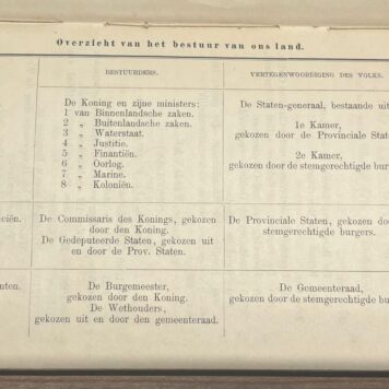 School book, 1889, Dutch History | Schets van de Geschiedenis des Vaderlands. Een leerboekje voor de volksschool, door H. J. Kruyder. (...) derde druk. Te Zwolle, bij De Ervan J.J. Tijl, 1889, 45 pp.