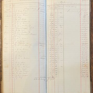 Manuscript, 1896-99, Utrecht | Ambachtschool Utrecht. Begroting en uitgaven over de jaren 1896-1897-1898-1899. Manuscript.