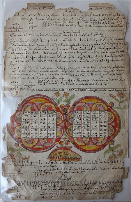 [Manuscript, Maritime 1695] Aantekeningen van Pieter Jansen, d.d. 2 november 1695 betr. ‘Kunst der zeevaert’. Groot blad papier (37x24 cm), tweezijdig beschreven met 5 ‘exempelen’ of voorstellen betr. de zonnecirkel en ‘sondaghs letters’.