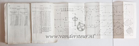 [Technic] Manuel dárpentage, ou instruction elementaire sur cet art et sur celui de lever les plans. Paris, Roret, 1826.