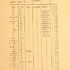 DORDRECHT, SCHILLEMANS, DOODKISTEN -- Prijscourant voor doodkisten van de fa. L. Schillemans te Dordrecht, 1845. 8°, 1 blad, gedrukt.