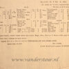 DORDRECHT, VAN NIEVERVAART & HORDIJK -- Prijscourant van Van Nievervaart & Hordyk voor granen, bonen, boekweit en koolzaad. Dordrecht 1817. 1 blad 4°, oblong, gedrukt.