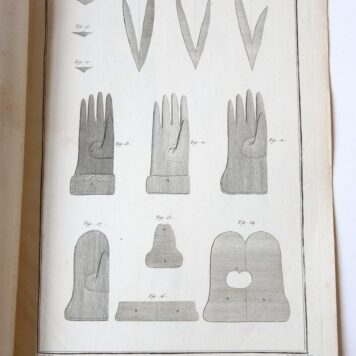 Part from the Encyclopedy: Gantier [handschoenmaker].