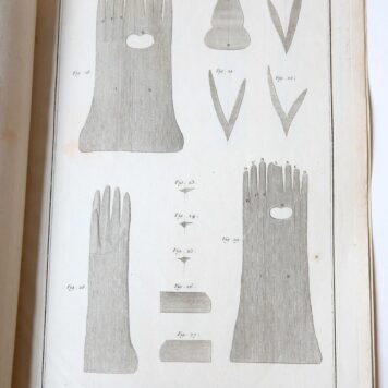 Part from the Encyclopedy: Gantier [handschoenmaker].