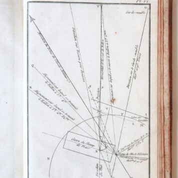Description des experiences de la machine aerostatique de MM. de Montgolfier et de celles auxquelles cette decouverte a donne lieu. Paris, Cuchet, 1783, 40+299+(7) pp. FIRST EDITION. Text in French.