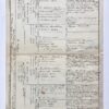 [Manuscript, Pedigree chart, kwartierstaat 1772-1846] Kwartierstaat van Elisabeth Ida van Eibergen (1772-1846). Manuscript, 1 pag.