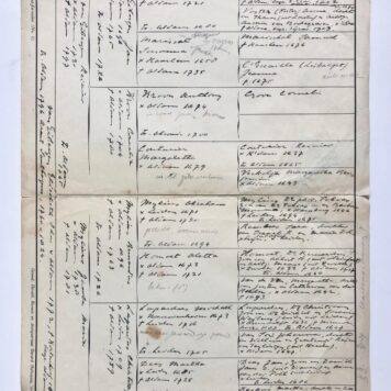 [Manuscript, Pedigree chart, kwartierstaat 1772-1846] Kwartierstaat van Elisabeth Ida van Eibergen (1772-1846). Manuscript, 1 pag.