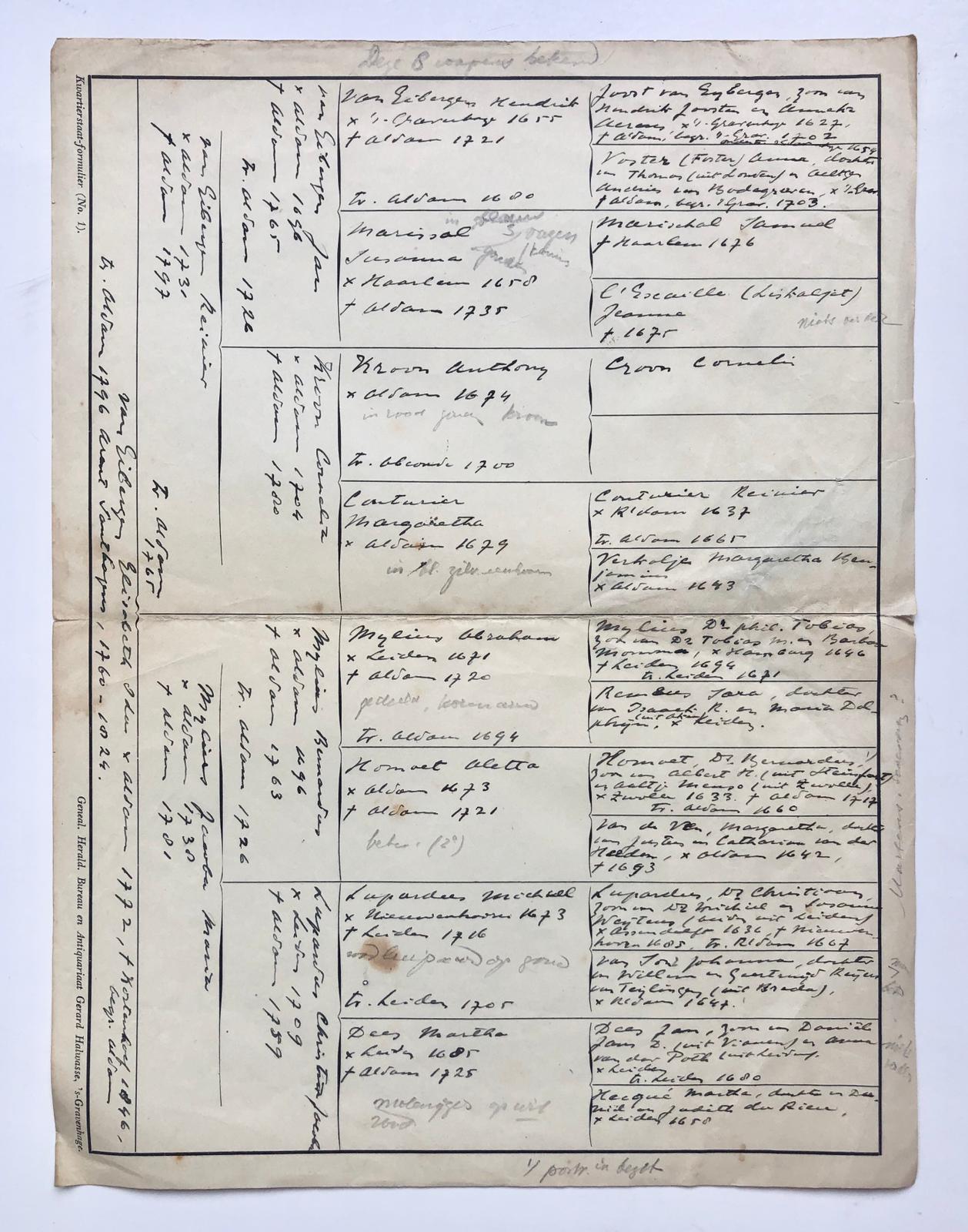  - [Manuscript, Pedigree chart, kwartierstaat 1772-1846] Kwartierstaat van Elisabeth Ida van Eibergen (1772-1846). Manuscript, 1 pag.