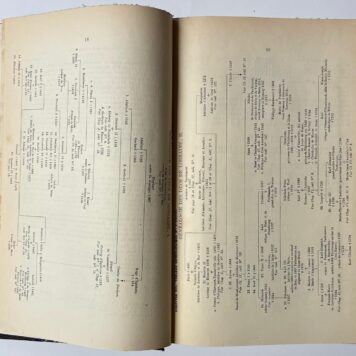 History, 1890-93, Europe | The Manuel d'Histoire, de Généalogie et de Chronologie de tous les États du Globe, depuis les temps les plus reculés jusqu'à nos jours. Leiden, E.J. Brill, 1890-93, part 3, 450 pp.
