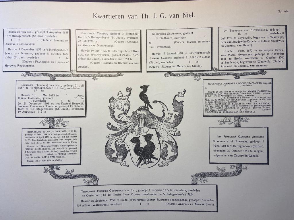 Genealogische kwartierstaten van Nederlandsche katholieken uit vroeger en later tijd. samengesteld door Juten, Tweede serie. Bergen-op-Zoom 1910, 100 staten met register.
