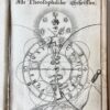 Alle theosophische wercken darinnen alle tieffe Geheimnisse Gottes (...). Amsterdam, [Blaeu?], 1682.