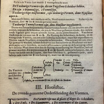 Bericht van een niewe konst, genaemt de spreeckonst (...) waer in verhandelt (...) wort den rechten en tot nuu toe verborgen aert van alle uitspraec (...) nut en dienstig (...) voor alle gemeene schoolmeesters (...) dichters (...) en ouders. Delft, J.P. Waelpot, 1635.