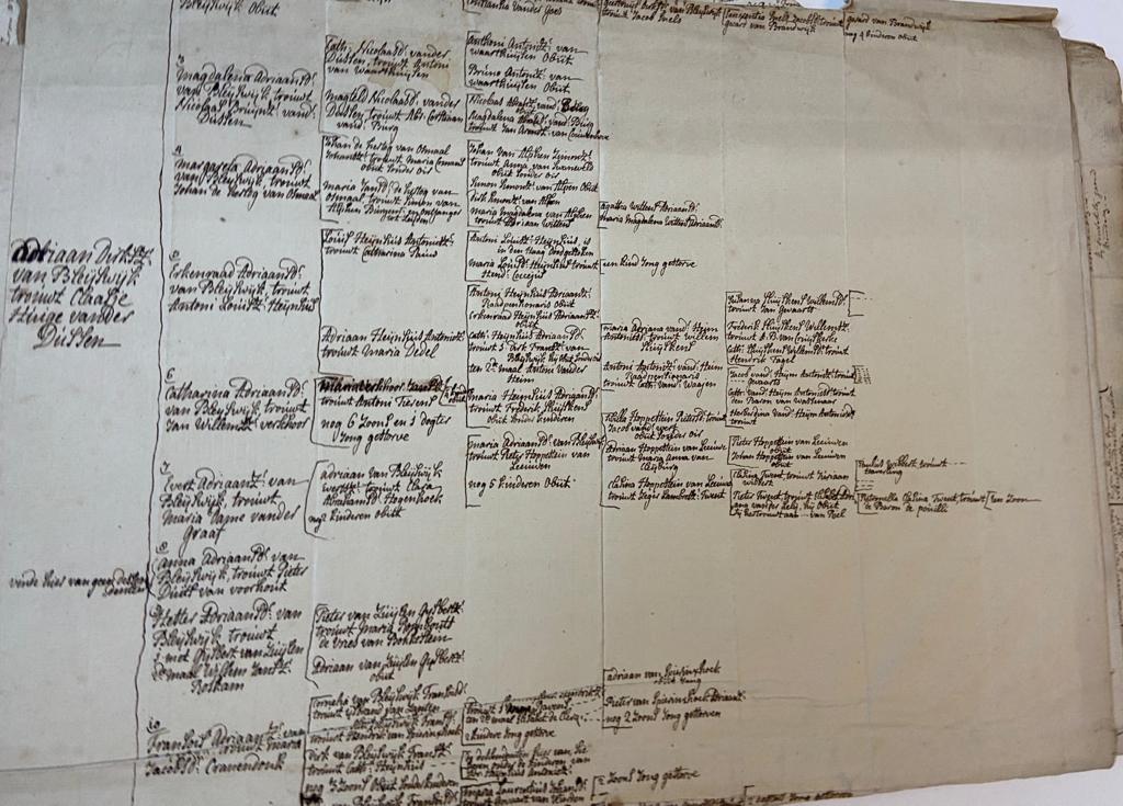 BLEIJSWIJK, VAN; GORINCHEM--- Genealogische aantekeningen uit de 18e en 19e eeuw betr. de familie Van Bleijswijk vanaf de middeleeuwen tot begin 19e eeuw. Manuscripten, ca. 50 pag., groot formaat.