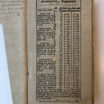 PAASSCHEN, VAN “Deventer calender of schrijfalmanak” voor 1826, Deventer, De Lange (1825), 12º, in perkamenten omslag.