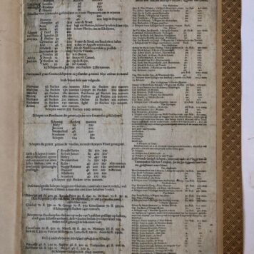 SCHEEPVAART, OORLOGSCHEPEN 1665 “Lyste van de oorlogh schepen van Engelandt en de geunieerde provincien”, 1 blad, plano (32x21 cm) gedrukt in 2 kolommen, w.s. 1665.