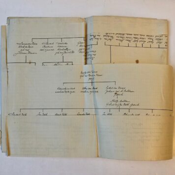 KLERK DE REUS, VAN GROENEVELD `Geslachtsregister van Cornelis Hillebrands en Govert Leendertz van Groeneveld', grote tabel met afstammelingen, waaronder de families De Reus en Klerk de Reus, opgesteld eind 19de eeuw door de heer Klerk de Reus te 's-Gravenhage, met vijf losse bijlagen.