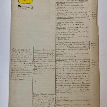 STROCKEL Genealogie Strockel (Deventer), afkomstig uit de collectie Vorsterman van Oyen, 3 p. met wapentekening, 19de-eeuws.