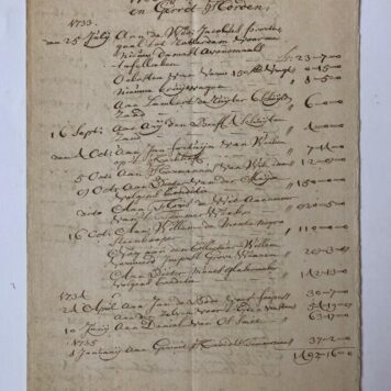 [Manuscript theology] NOORDELOOS Uytgaaf extraordinaar wegens de kerk van Noordeloos gedaan sedert 28 maart 1733, kerkmeesters Daniel van Os en Gerrit Horden. Folio, 3 p.