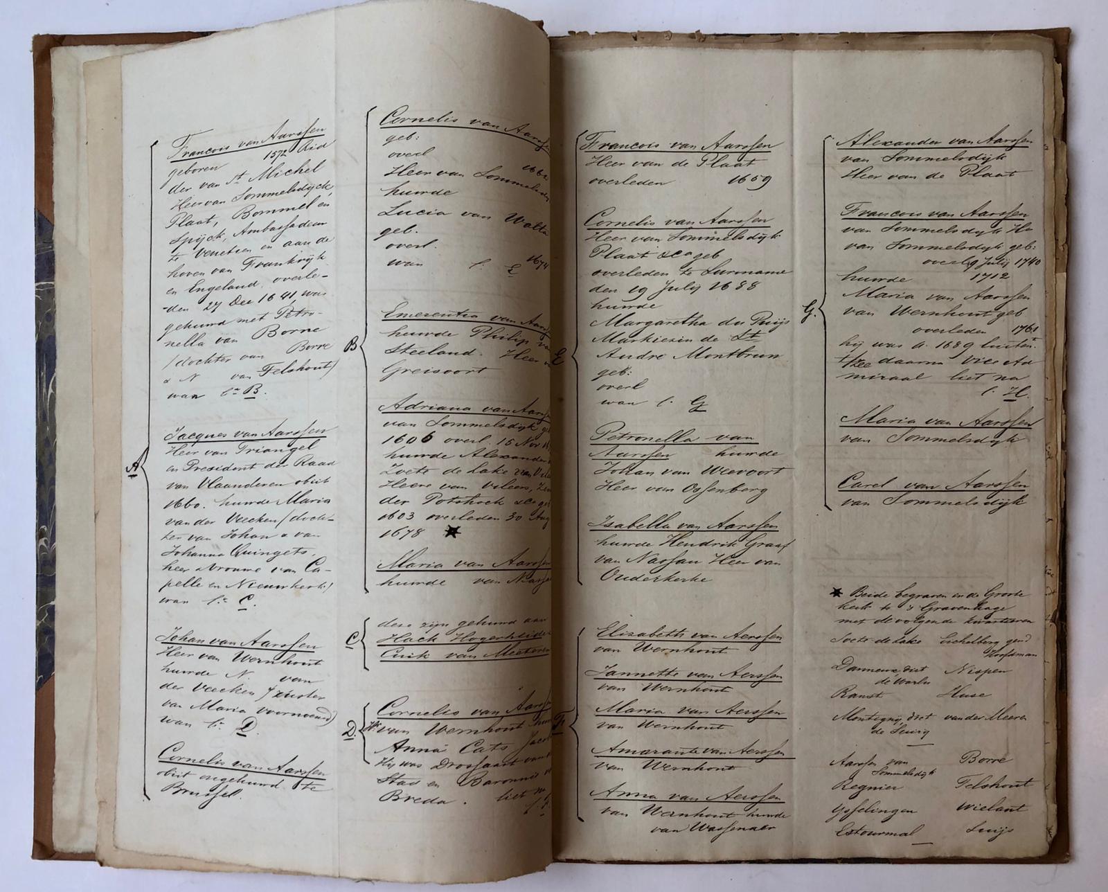  - [GENEALOGY, MANUSCRIPT, AARSSEN, VAN; VAN DAM VAN BRAKEL] Genealogie van Van Aarssen. Manuscript, ca. 80 p., geb., folio, ca. 1850.