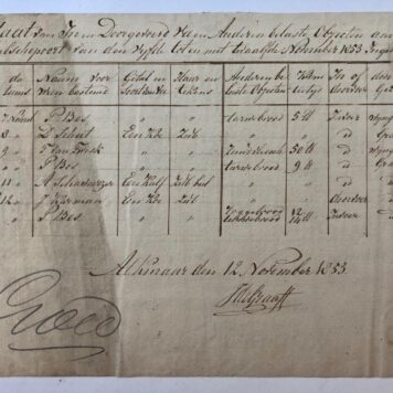 [Manuscript ALKMAAR] `Staat van In en Doorgevoerde vee en anderen belaste objecten aan de Texielschepoort' te Alkmaar in de periode 5-12 november 1853. 1 stuk.