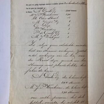 [Manuscript, legal document, ALKMAAR, GOEDE, KRAAKMAN] Proces-verbaal van de opening der stembriefjes d.d. 30 maart 1881 voor een lid van de gemeenteraad van Alkmaar, 4 p.