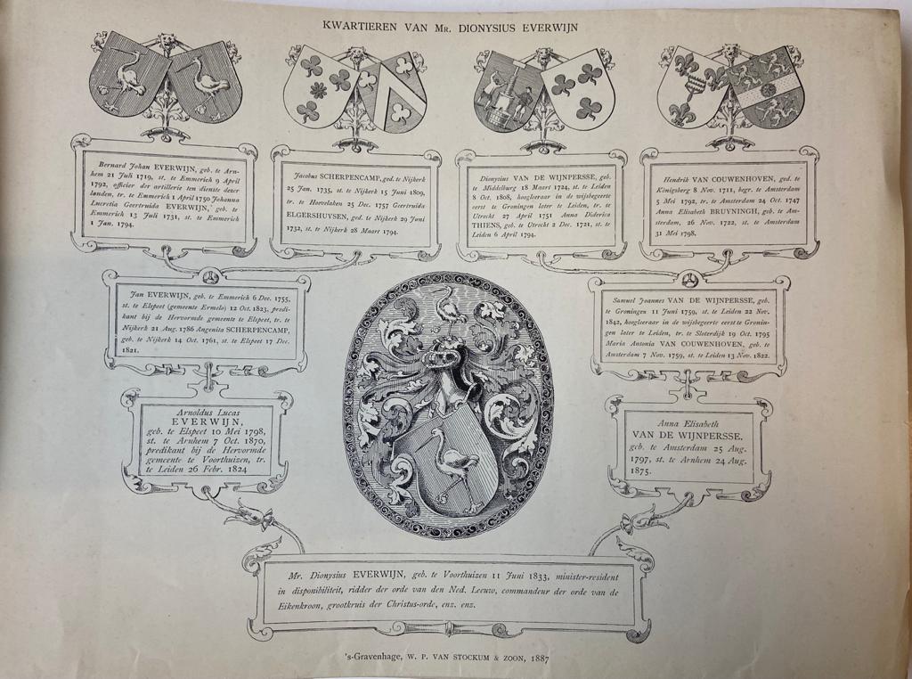[Geneology] Genealogische kwartierstaten van Nederlandsche geslachten. 's-Gravenhage 1887-1892. 144 kwartierstaten, titelblad + register, in omslag.