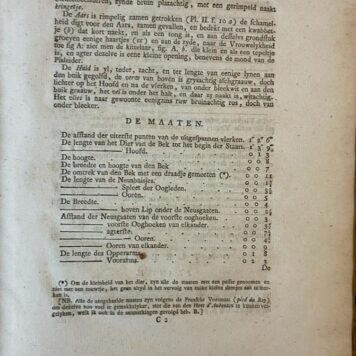 [Natural History] Dierkundige beschouwingen, eeniger soorten van zeldzame dieren, door naauwkeurige beschryvingen, afbeeldingen en verhandelingen opgeheldert. Rotterdam, J. Meyneken, [ca. 1793], 6+32+38+35+32+30+28 pp.