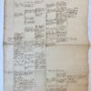 [Manuscript, geneology] Genealogisch overzicht familie Luls-Lulls, manuscript, 1 blad plano, 1 p folio, 18e eeuws.