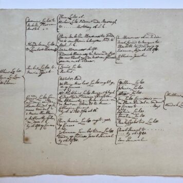 [Manuscript, geneology] Genealogisch overzicht familie Luls-Lulls, manuscript, 1 blad plano, 1 p folio, 18e eeuws.