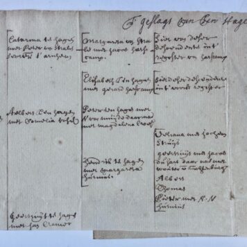 [Manuscript, 17th century] Genealogisch overzicht familie Ten Hagen, manuscript, 2 p., 17e-eeuws.