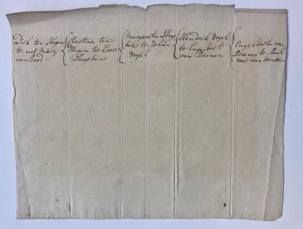 [Manuscript, 17th century] Genealogisch overzicht familie Ten Hagen, manuscript, 2 p., 17e-eeuws.