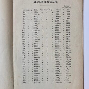 [Printed publication, income tax, 1894] Kohier van de plaatselijke directe belasting naar het inkomen voor de gemeente Alkmaar. Dienst 1894. Gedrukte boekje van 42 pag. 'uitsluitend voor de raadsleden bestemd'.