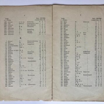 [Printed publication, income tax, 1894] Kohier van de plaatselijke directe belasting naar het inkomen voor de gemeente Alkmaar. Dienst 1894. Gedrukte boekje van 42 pag. 'uitsluitend voor de raadsleden bestemd'.