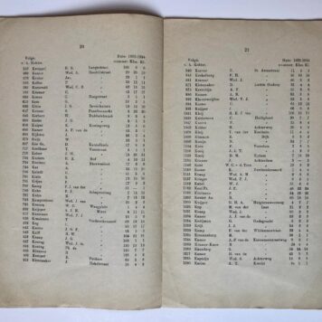 [Printed publication, income tax, 1894] Kohier van de plaatselijke directe belasting naar het inkomen voor de gemeente Alkmaar. Dienst 1894. Gedrukte boekje van 42 pag. 'uitsluitend voor de raadsleden bestemd'.