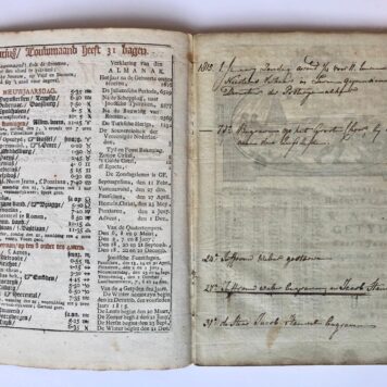 [Almanac, 1816] Van Zwaamens en Thomsons Almanak voor 1816, Rotterdam [1815], 4°, 32 pag. gedrukt. Wit doorschoten met ms. aantekeningen. Illustraties in houtsnede door Lubeek.