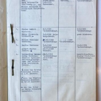 [Genealogy 1960] Stamboom van het geslacht Neeteson, door P.G. Neeteson, ‘s Gravenhage 1960, 4°, getypt 53 pag.