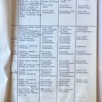 [Genealogy 1960] Stamboom van het geslacht Neeteson, door P.G. Neeteson, ‘s Gravenhage 1960, 4°, getypt 53 pag.