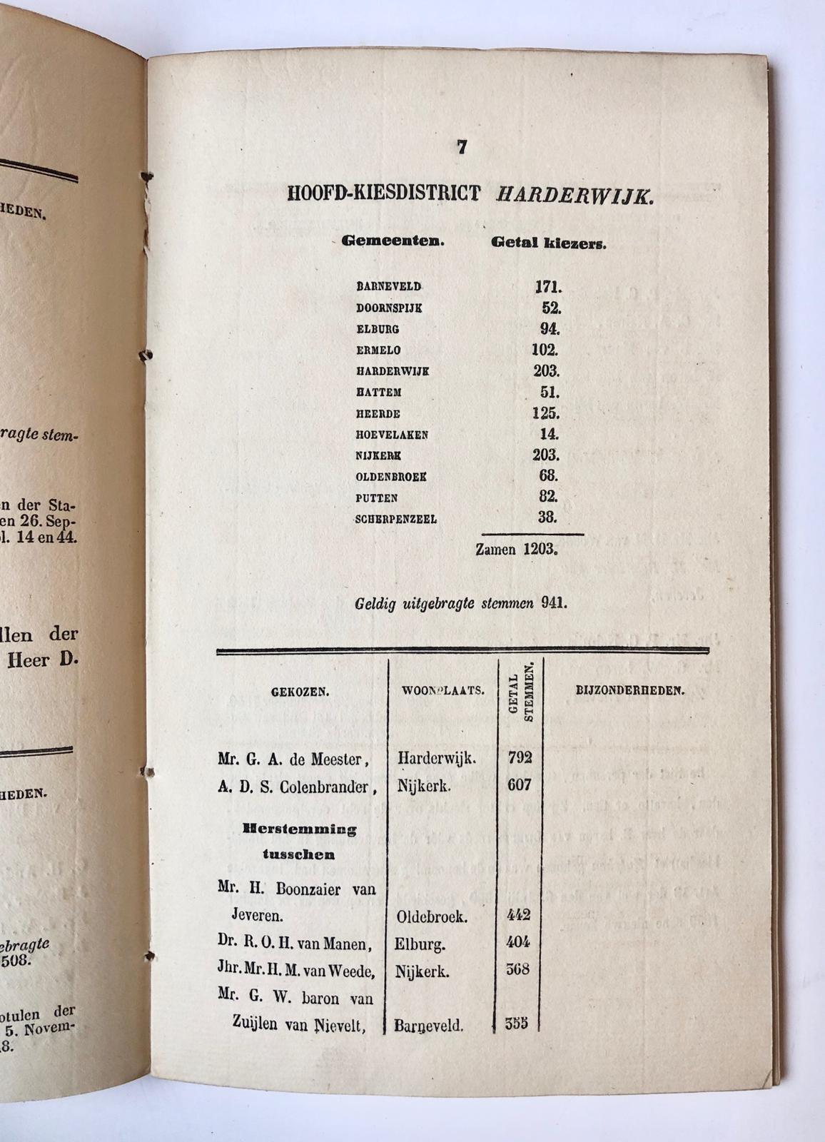 [Printed publication, Gelderland, Provinciale Staten 1850-1952] Overzigt van het personeel der Staten van Gelderland, sedert het invoeren der wet van 6-7-1850. Nijmegen 1852, 42 pag. Gedrukt.