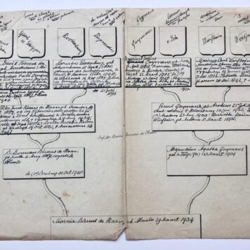 [Manuscript, geneology, pedigree chart, 1934] Kwartierstaat Marnix Bierens de Haan, geb. 1934. Manuscript, 1 pag.