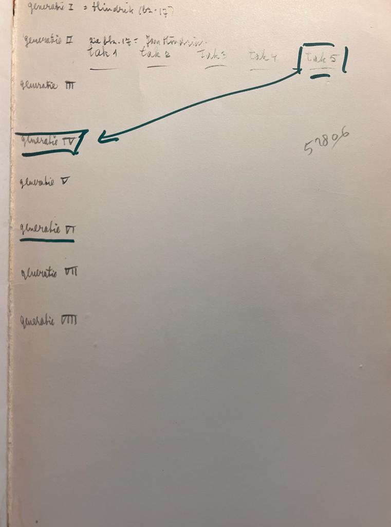 [Geneology] Wortelboer. Een geslacht uit de Veenkolonien, Gruoninga Reeks nummer 3, 1975, 140 pp. With additional notes on the geneology.