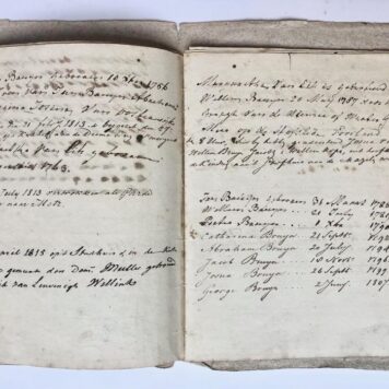 [Genealogy manuscript] EIK, VAN; KOPS; BRUYN; HARTSEN --- Familieaantekeningen Van Eik, de Wolff, Kops, Bruyn, de Bruyn, Hartsen. Ca. 1750-ca. 1830, voornamelijk te Amsterdam, manuscript, 4°, 16 pag.