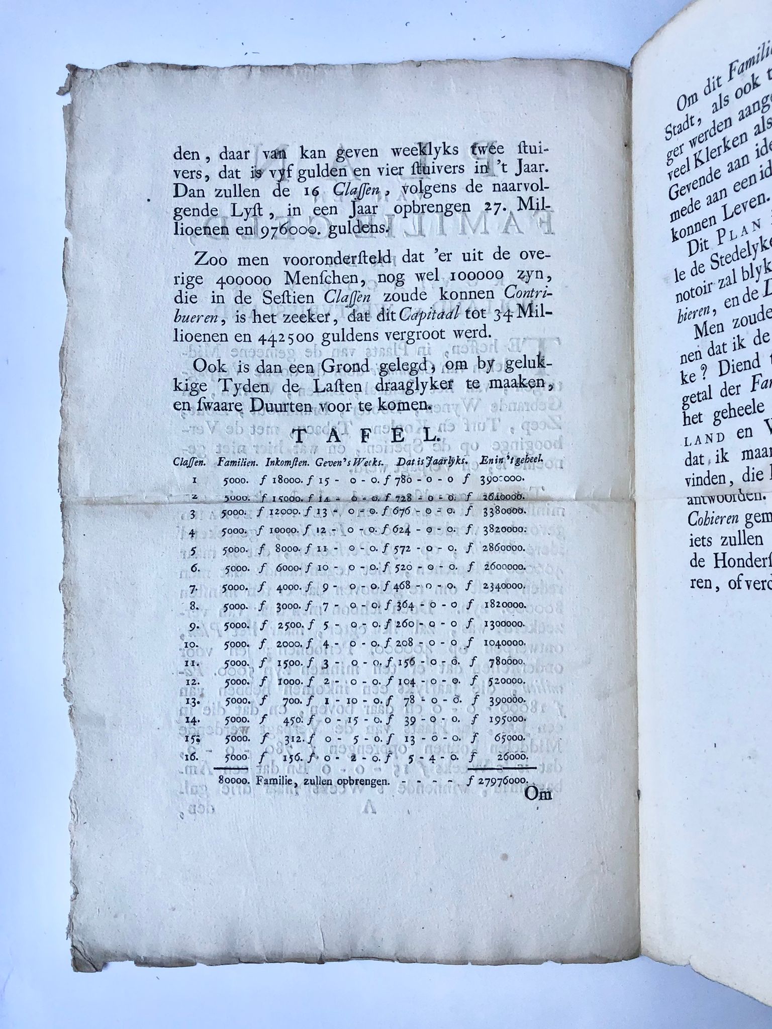 [Printed publication, familiegeld, 1748] Plan van een Familie Geld, in de provincie van Holland en Westvriesland. D. Langeweg. ’s Hage den 27 Juny 1748, 3 pp.