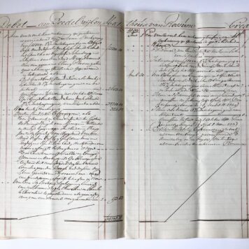 [Estate account 1843] Dutch estate account (Rekening betr. de boedel) of miss M.E. de Jager-Marquard, former widow of Mattheus van Rossum, prepared by Jan de Jager Evertsz., 1839-1843. Manuscript, folio, 18 pp.
