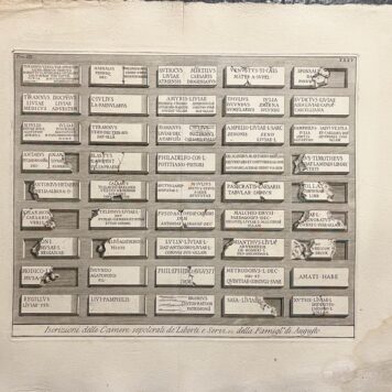 [Antique print, etching, Piranesi] Iscrizioni delle Camere sepolcrali de' Liberti e Servi, ec. della Famiglia di Augusto. (tombe inscripties), published 1756-1784, 1 p.