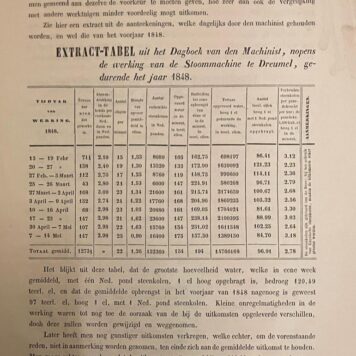 [Printed publication, steam engine, stoomgemaal, 1849] Verslag over het stoomwerktuig in de polder van Wamel, Dreumel en Alphen, door H.F. Fynje, Nijmegen, Vieweg, 1849, (4)+30 pag.