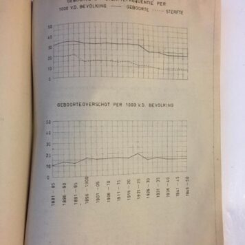Beschrijving van de gemeente Dwingeloo, Assen 1954, 36 pag., geïll. [ Prov. planologische dienst van Drenthe].